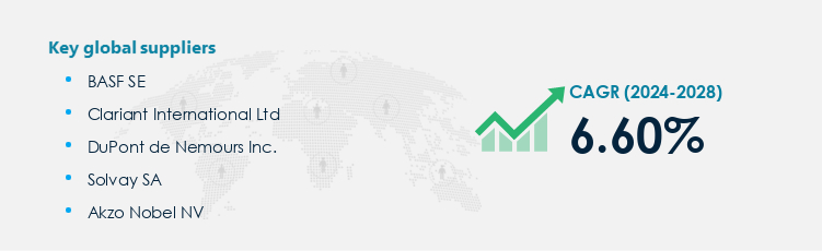 Dispersing Agents Market Procurement - Sourcing and Intelligence Report on Price Trends and Spend & Growth Analysis