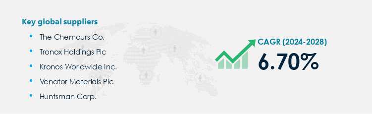 TiO2 Market Procurement - Sourcing and Intelligence Report on Price Trends and Spend & Growth Analysis