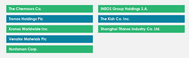 Top Suppliers in the TiO2 Market Market