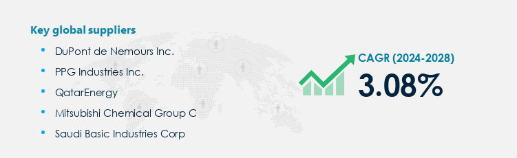 Ethylene Dichloride Market Procurement - Sourcing and Intelligence Report on Price Trends and Spend & Growth Analysis