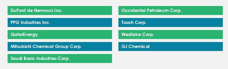 Top Suppliers in the Ethylene Dichloride Market Market