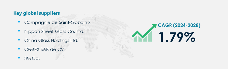 Ceramic Market Procurement - Sourcing and Intelligence Report on Price Trends and Spend & Growth Analysis