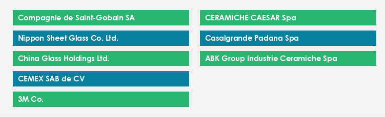 Top Suppliers in the Ceramic Market Market