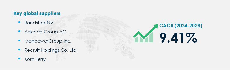 Contract or Temporary Staffing Services Market Procurement - Sourcing and Intelligence Report on Price Trends and Spend & Growth Analysis