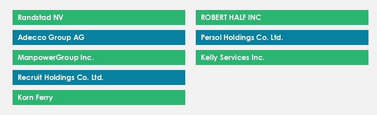 Top Suppliers in the Contract or Temporary Staffing Services Market Market