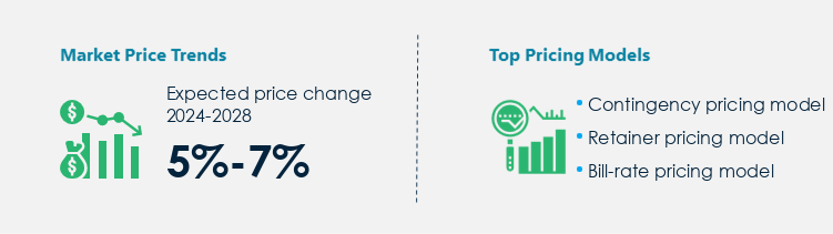 Contract or Temporary Staffing Services Market Procurement Pricing Model