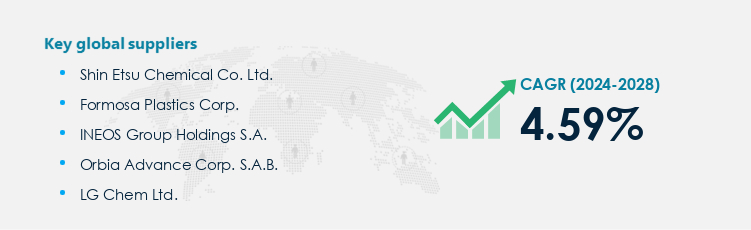 PVC Market Procurement - Sourcing and Intelligence Report on Price Trends and Spend & Growth Analysis