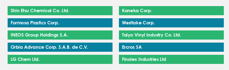 Top Suppliers in the PVC Market Market