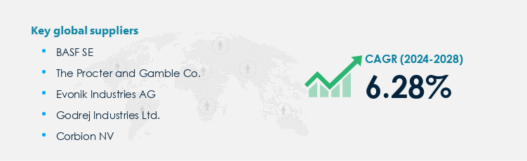 Oleochemicals Market Procurement - Sourcing and Intelligence Report on Price Trends and Spend & Growth Analysis