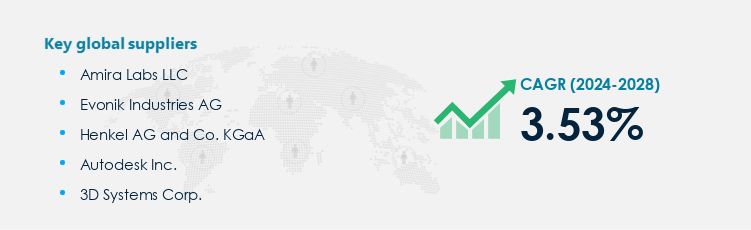 SLA Resin Market Procurement - Sourcing and Intelligence Report on Price Trends and Spend & Growth Analysis