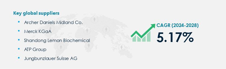 Sodium Citrate Market Procurement - Sourcing and Intelligence Report on Price Trends and Spend & Growth Analysis