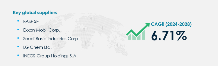 Polystyrene Market Procurement - Sourcing and Intelligence Report on Price Trends and Spend & Growth Analysis