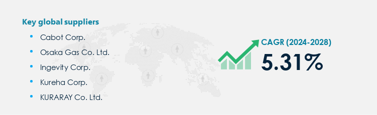 Activated Carbon Market Procurement - Sourcing and Intelligence Report on Price Trends and Spend & Growth Analysis