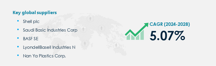 Monoethylene Glycol Market Procurement - Sourcing and Intelligence Report on Price Trends and Spend & Growth Analysis