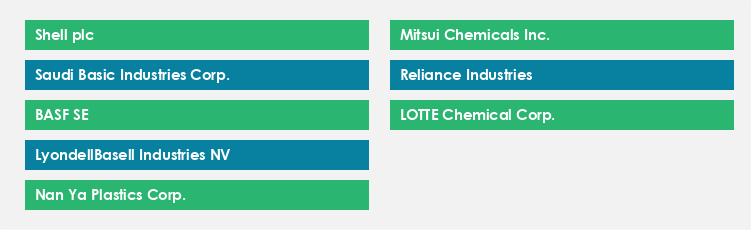 Top Suppliers in the Monoethylene Glycol Market Market