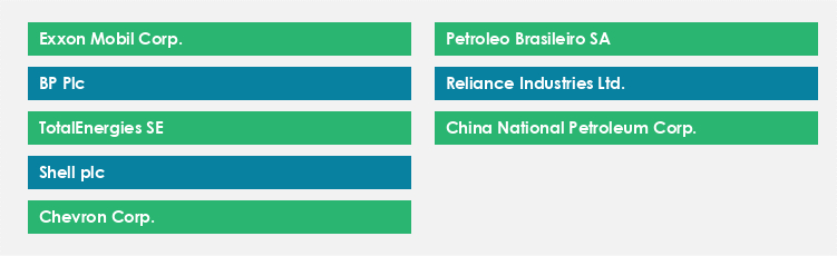 Top Suppliers in the Crude Oil Market Market