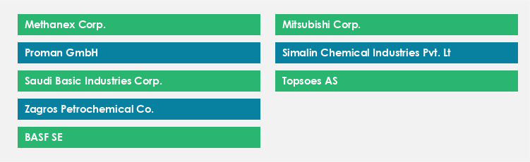 Top Suppliers in the Methanol Market Market