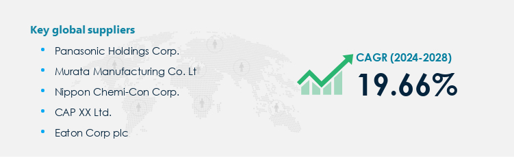 Supercapacitors Market Procurement - Sourcing and Intelligence Report on Price Trends and Spend & Growth Analysis