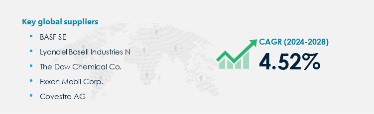 Plastic Resins Market Procurement - Sourcing and Intelligence Report on Price Trends and Spend & Growth Analysis