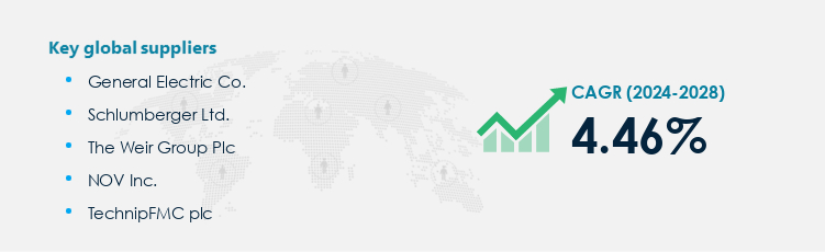 Wellhead Equipment Market Procurement - Sourcing and Intelligence Report on Price Trends and Spend & Growth Analysis