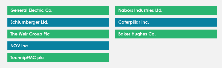 Top Suppliers in the Wellhead Equipment Market Market