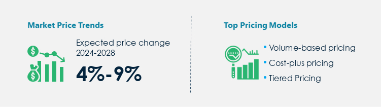 Wellhead Equipment Market Procurement Pricing Model