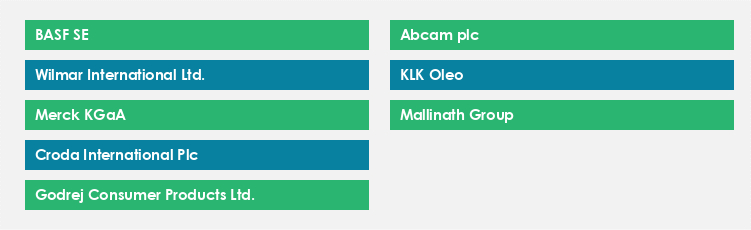 Top Suppliers in the Myristic Acid Market Market