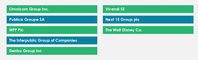 Top Suppliers in the TV Advertising Market Market