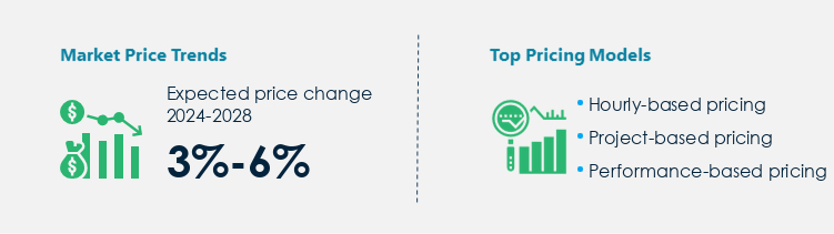 TV Advertising Market Procurement Pricing Model