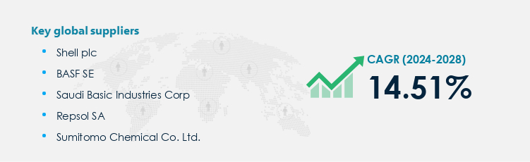 Butadiene Market Procurement - Sourcing and Intelligence Report on Price Trends and Spend & Growth Analysis