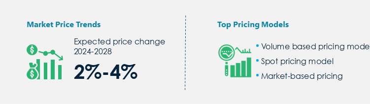 Butadiene Market Procurement Pricing Model