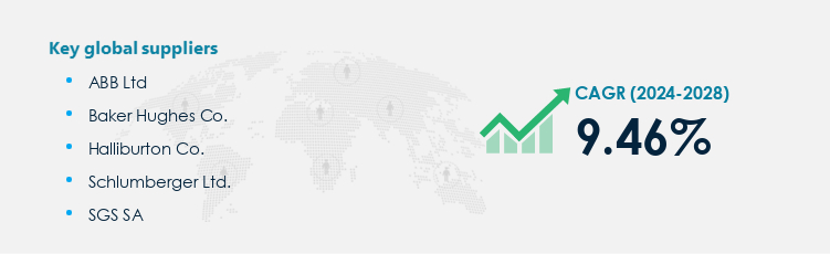 Oil and Gas Speciality Maintenance Service Market Procurement - Sourcing and Intelligence Report on Price Trends and Spend & Growth Analysis