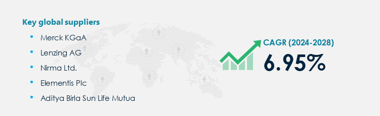 Sodium Sulfate Market Procurement - Sourcing and Intelligence Report on Price Trends and Spend & Growth Analysis