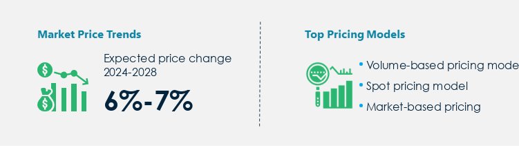 Sodium Sulfate Market Procurement Pricing Model