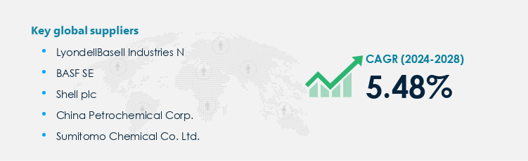 Propylene Oxide Market Procurement - Sourcing and Intelligence Report on Price Trends and Spend & Growth Analysis