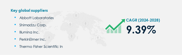 Laboratory Information Management Systems Market Procurement - Sourcing and Intelligence Report on Price Trends and Spend & Growth Analysis