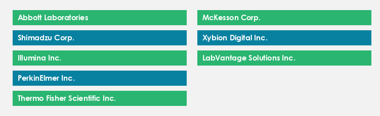 Top Suppliers in the Laboratory Information Management Systems Market Market