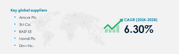 Anti-Microbial Packaging Market Procurement - Sourcing and Intelligence Report on Price Trends and Spend & Growth Analysis