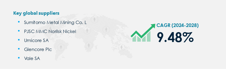 Cobalt Market Procurement - Sourcing and Intelligence Report on Price Trends and Spend & Growth Analysis