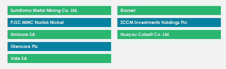 Top Suppliers in the Cobalt Market Market