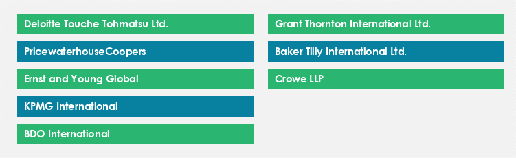 Top Suppliers in the Tax Advisory Services Market Market