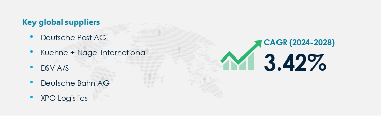 Freight Forwarding Services Market Procurement - Sourcing and Intelligence Report on Price Trends and Spend & Growth Analysis