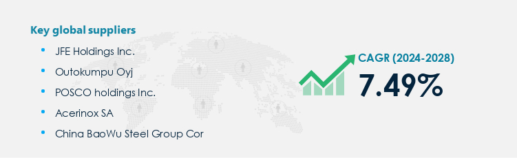 Stainless Steel Market Procurement - Sourcing and Intelligence Report on Price Trends and Spend & Growth Analysis