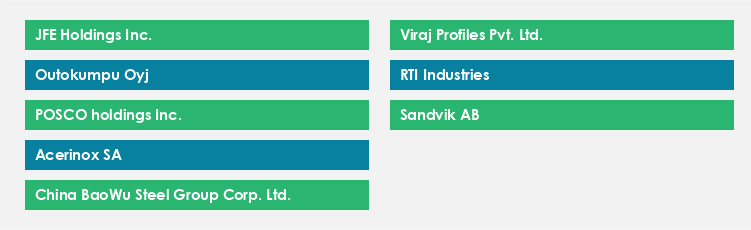 Top Suppliers in the Stainless Steel Market Market