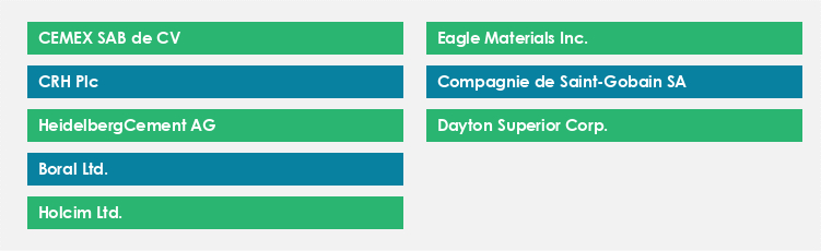 Top Suppliers in the Building Materials Market Market