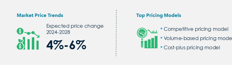 Building Materials Market Procurement Pricing Model