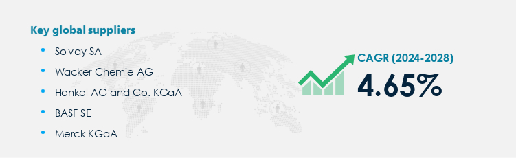 Defoamers Market Procurement - Sourcing and Intelligence Report on Price Trends and Spend & Growth Analysis