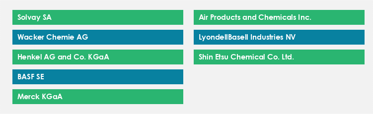 Top Suppliers in the Defoamers Market Market