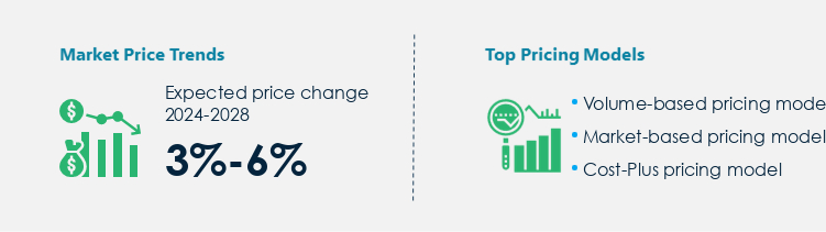 Defoamers Market Procurement Pricing Model