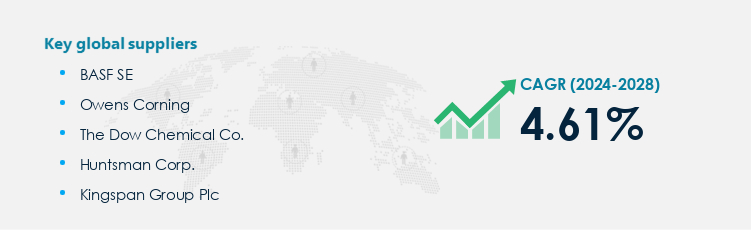 Building Thermal Insulation Market Procurement - Sourcing and Intelligence Report on Price Trends and Spend & Growth Analysis